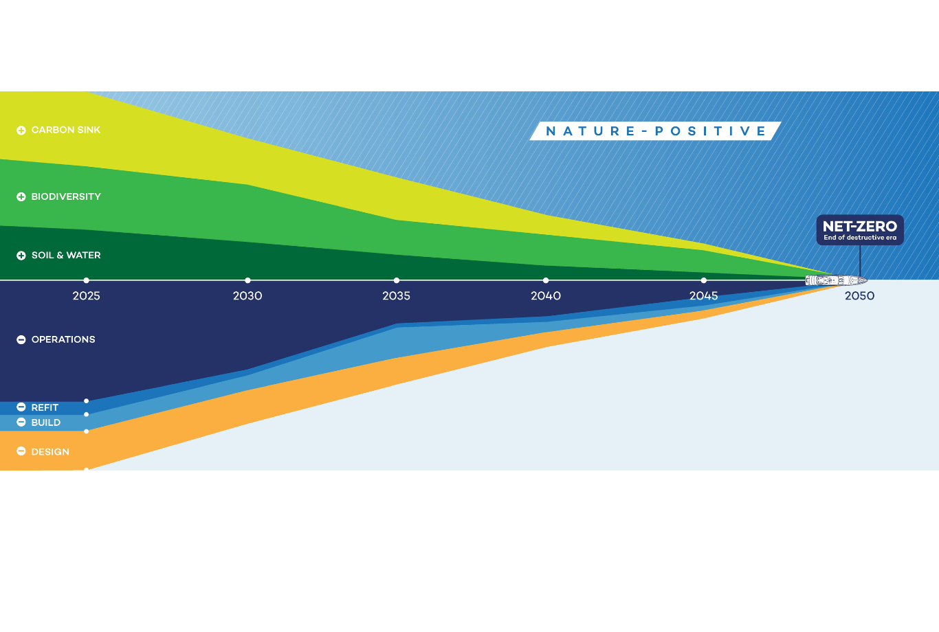 Roadmap 2050 Website (1)