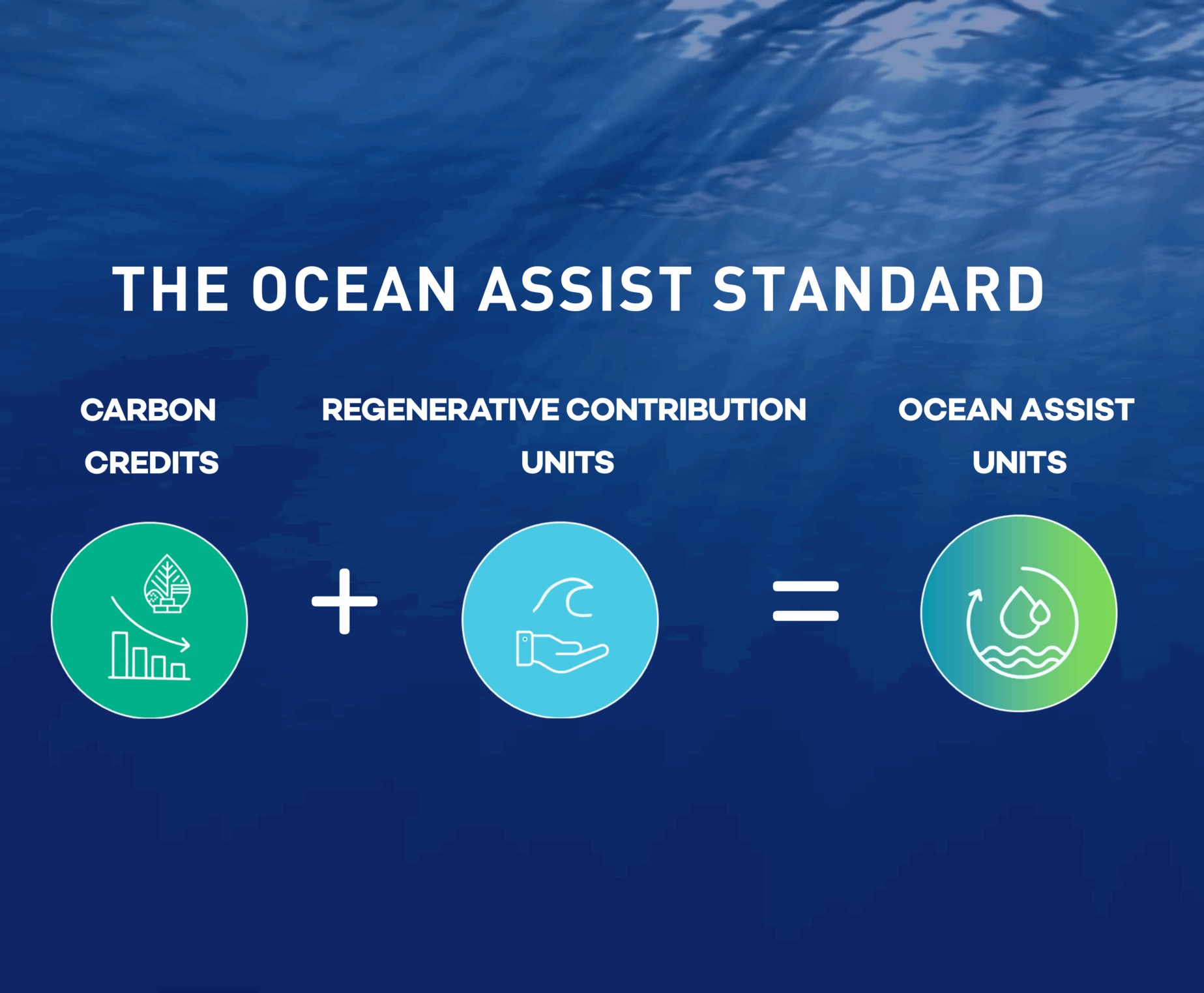 Mobile Website Tile Ocean Assist mechanism jpg